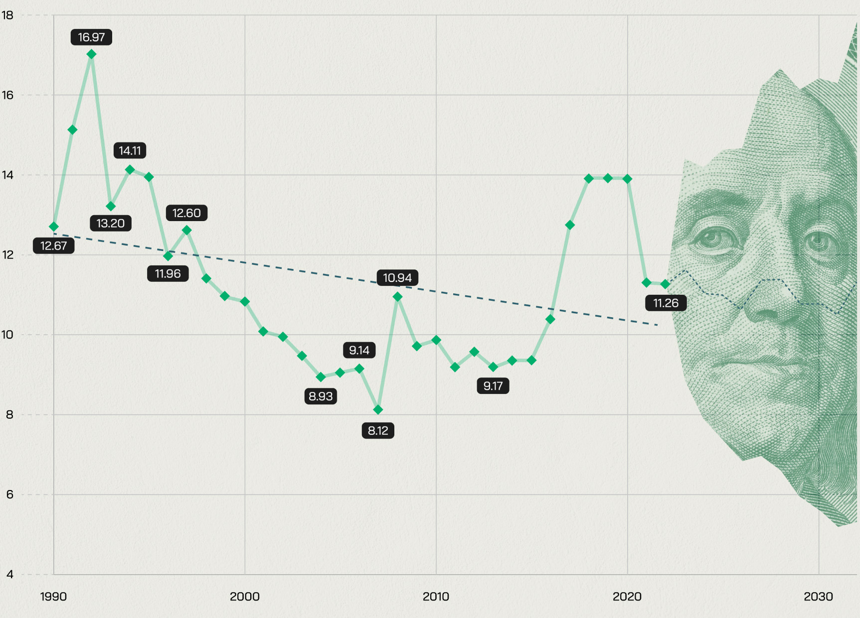 us-cannabis-price-trajectory-graph
