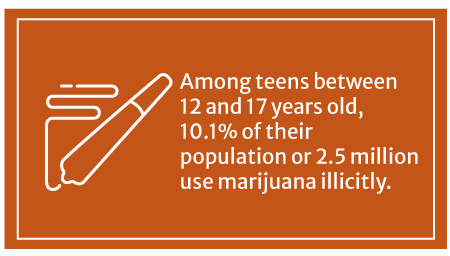 illustration of cannabis use in teens