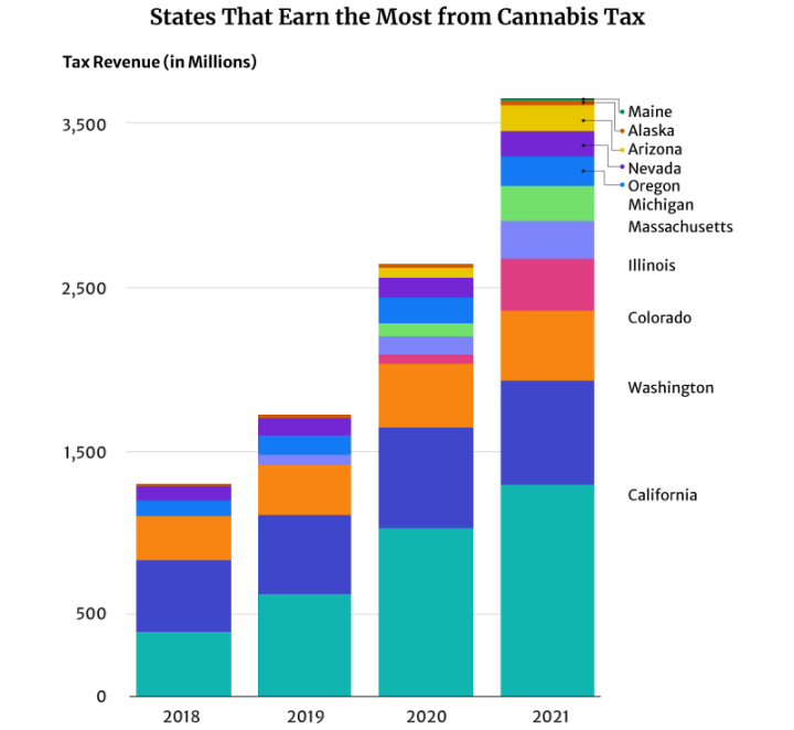 Marijuana Statistics in the US Cannabis Use & Abuse (2024 Data Update