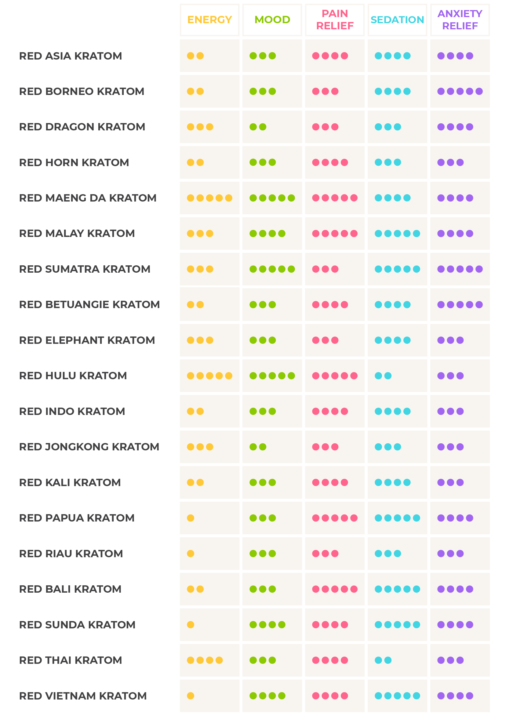 Table chart of red vein kratom strains effects