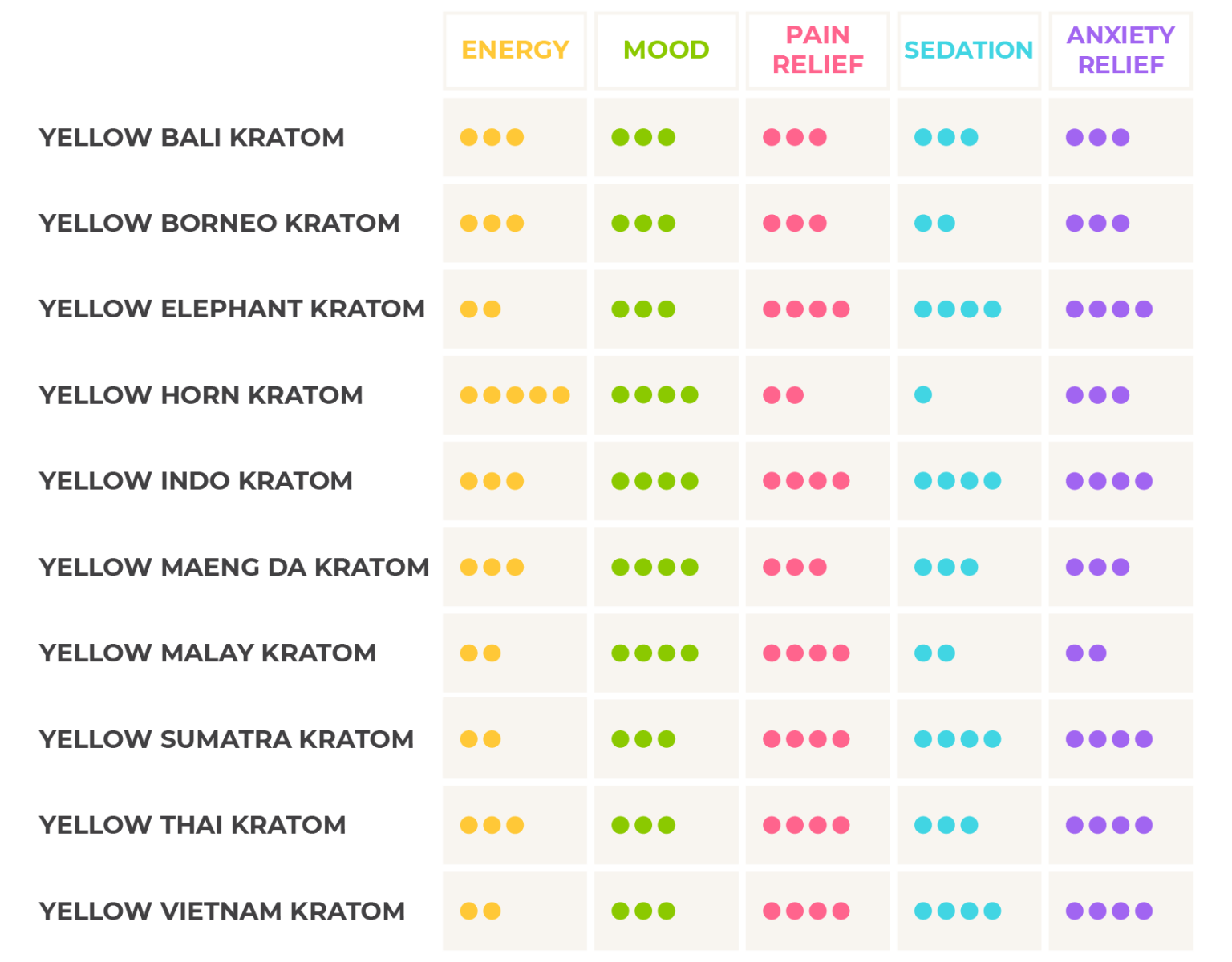 types-of-kratom-the-best-of-red-white-and-green-strains