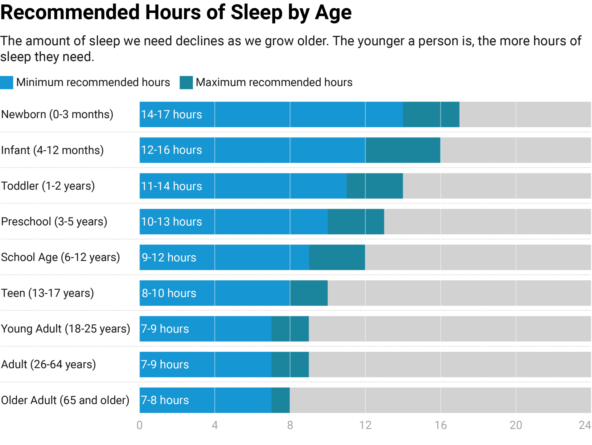 Sleep Statistics Facts Latest Data In America 2023 Update CFAH