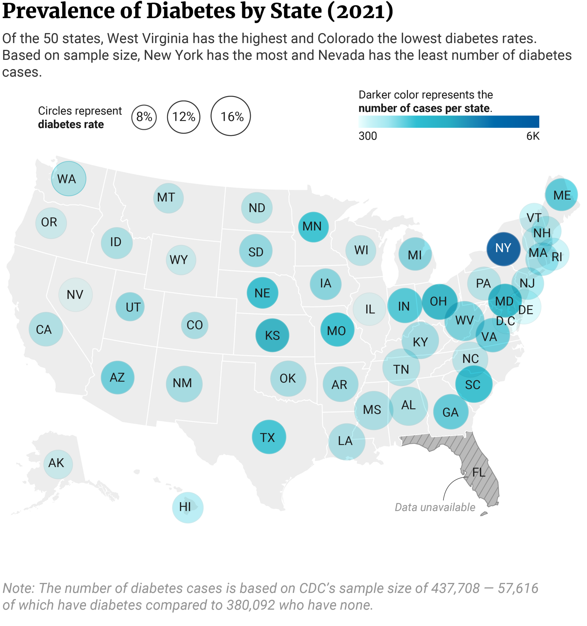 Diabetes Statistics: Facts & Latest Data in the US (2023 Update) - CFAH