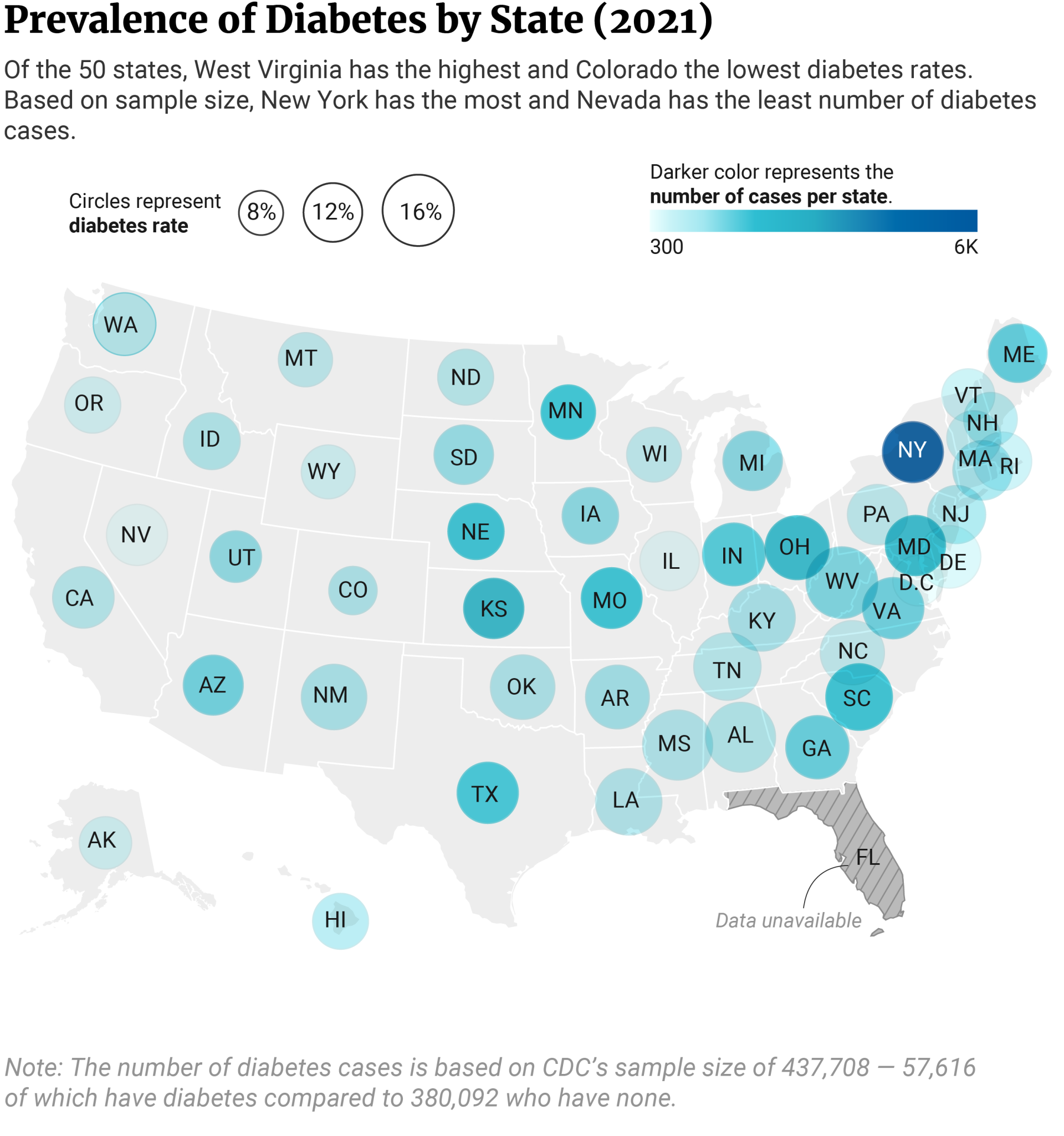 Diabetes Statistics: Facts & Latest Data in the US (2023 Update) - CFAH