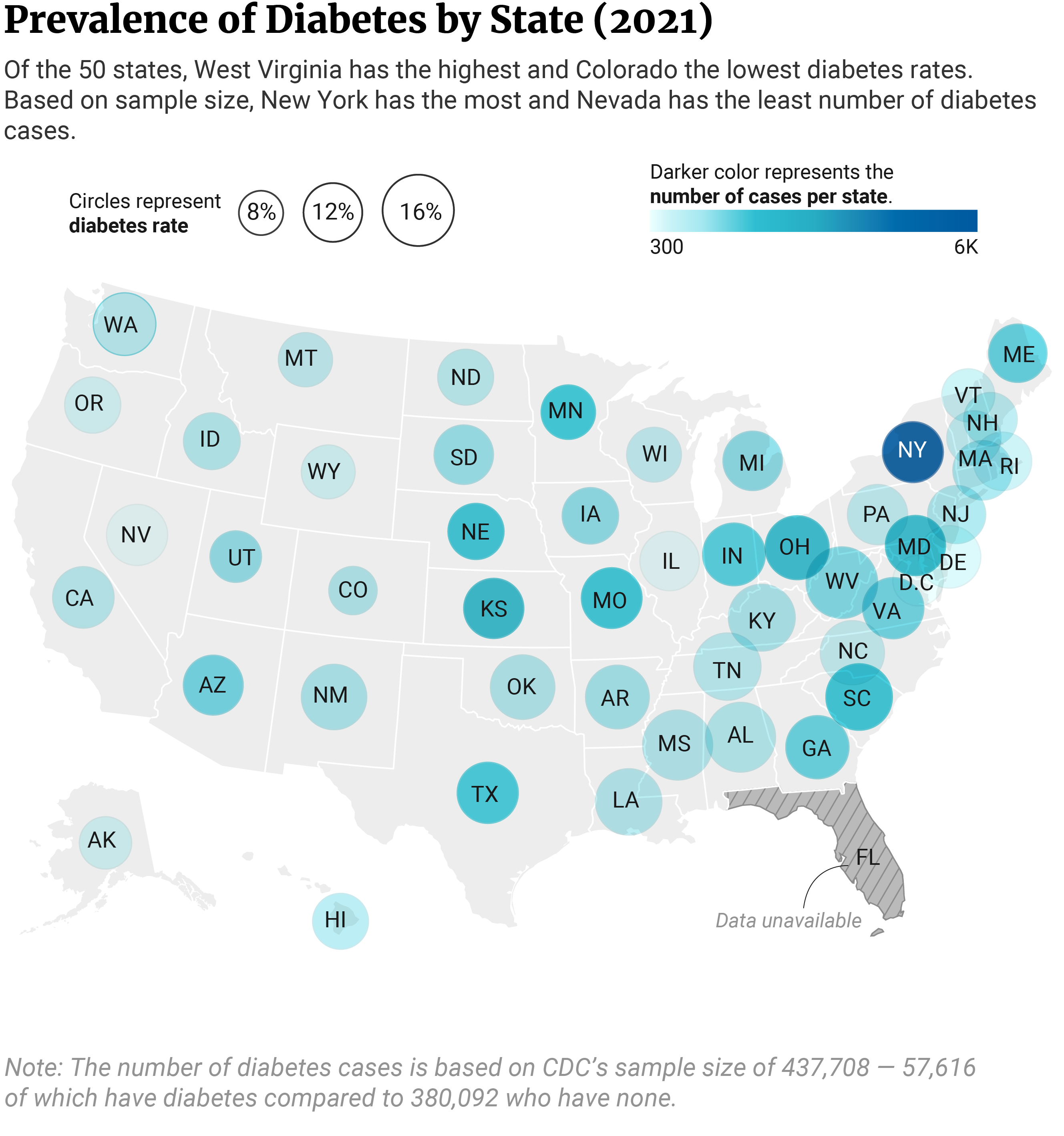 USA Map showing diabetes rates and the number of diabetes cases (based on sample size) per state.
