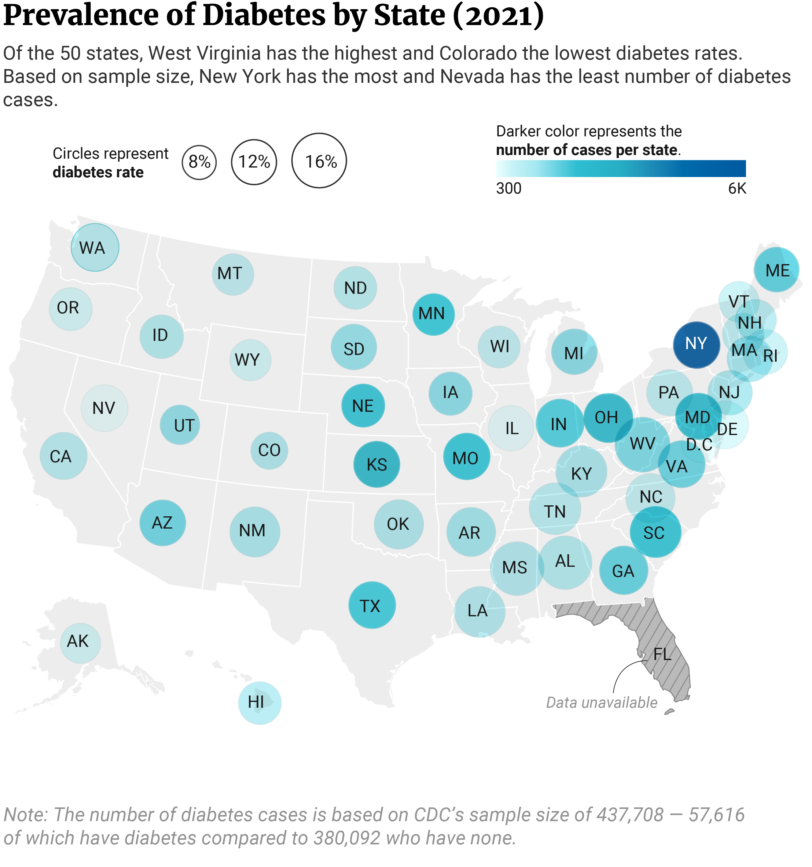 USA Map showing diabetes rates and the number of diabetes cases (based on sample size) per state.
