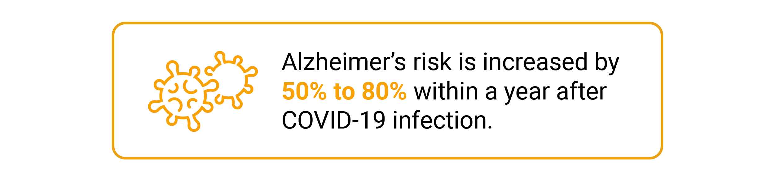 Call out text box saying COVID-19 infection increases Alzheimer’s risk by 50% to 80%.