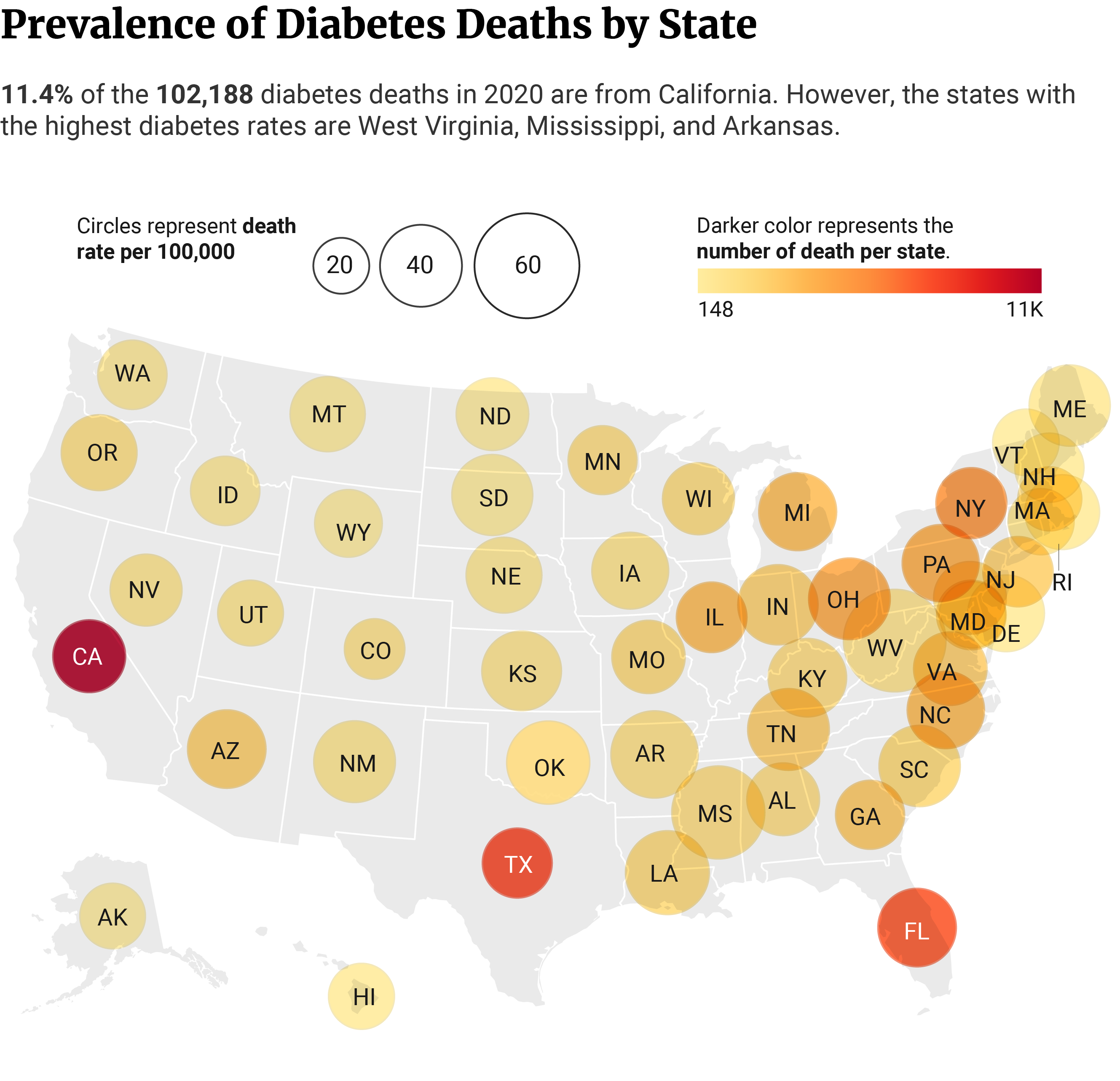 USA map showing California has the highest number of deaths and West Virginia has the highest crude death rate per 100,000.