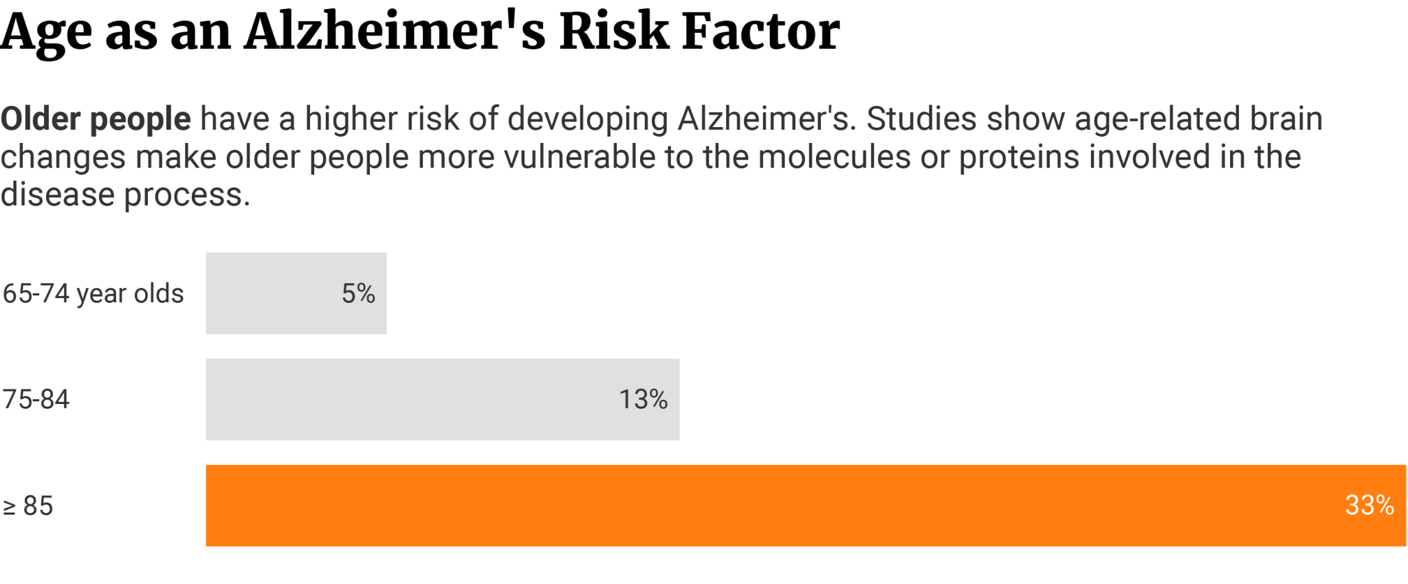 Alzheimer’s Disease Statistics & Facts (2023 Update)