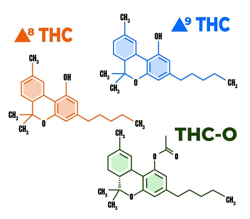 Chemical structures of Delta 8, Delta 9, and THC-O