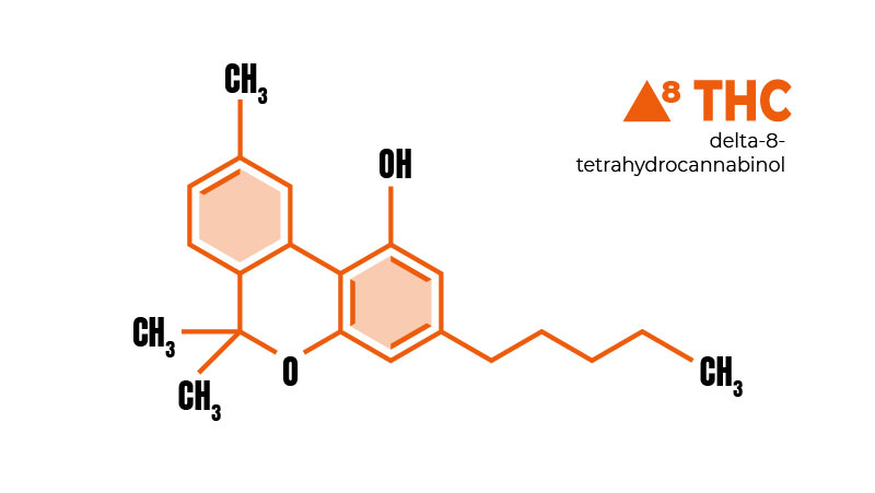 Chemical structure of Delta 8 THC