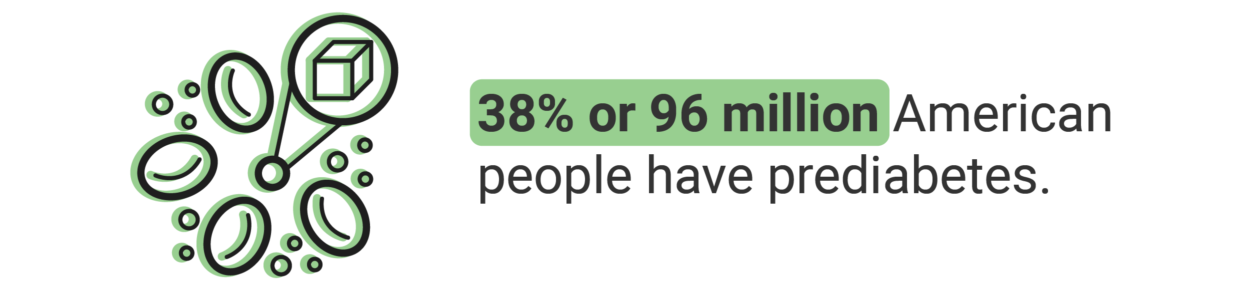 Call out text box saying 38% (96 million) Americans have prediabetes.
