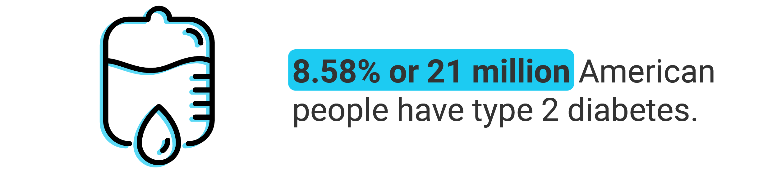 Call out text box saying 8.58% (21 million) Americans have type 2 diabetes.