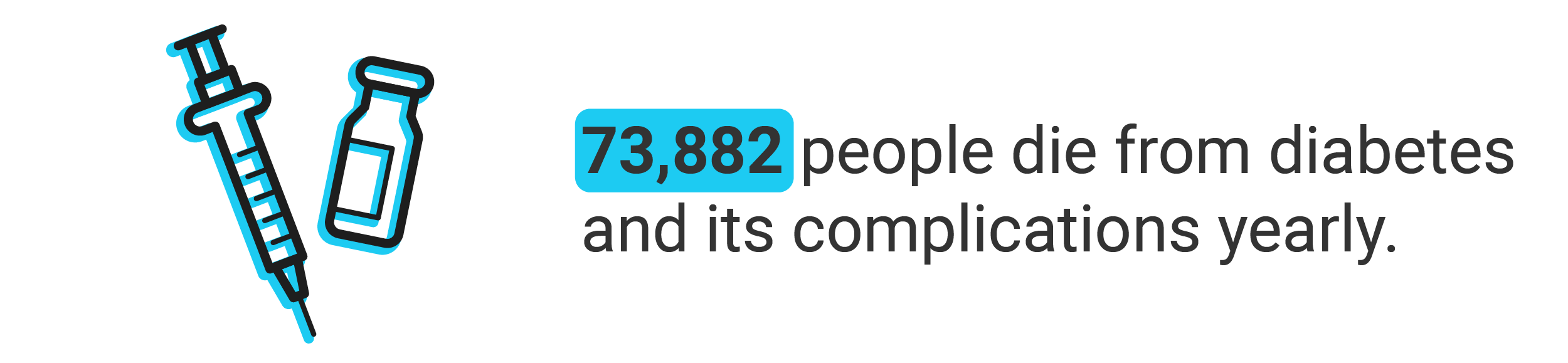 Call out text box saying 73,882 die from diabetes yearly.
