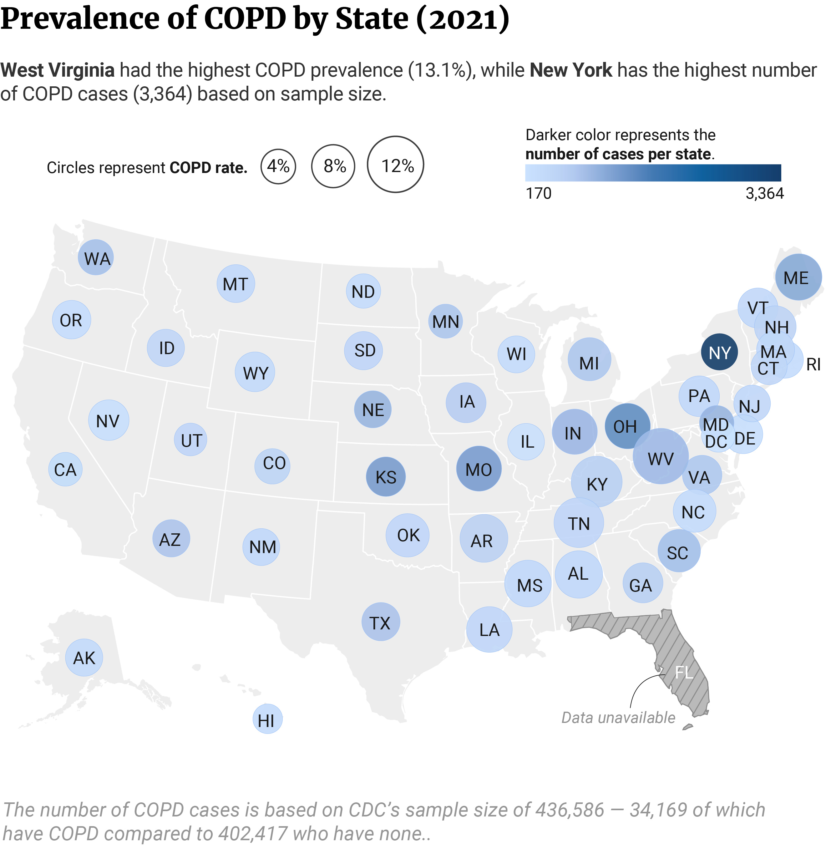 USA map showing COPD rates and number of cases (based on sample size) per state.