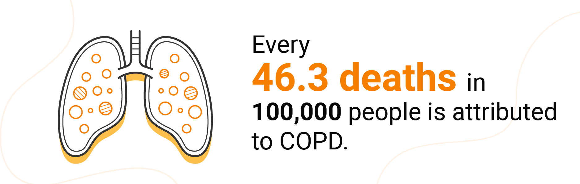 Call out text box saying 43.6 deaths in 100,000 people come from COPD.