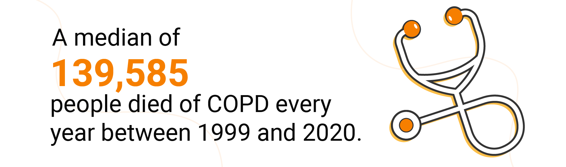 Call out text box saying 139,585 people died every year due to COPD between 1999 and 2020. 