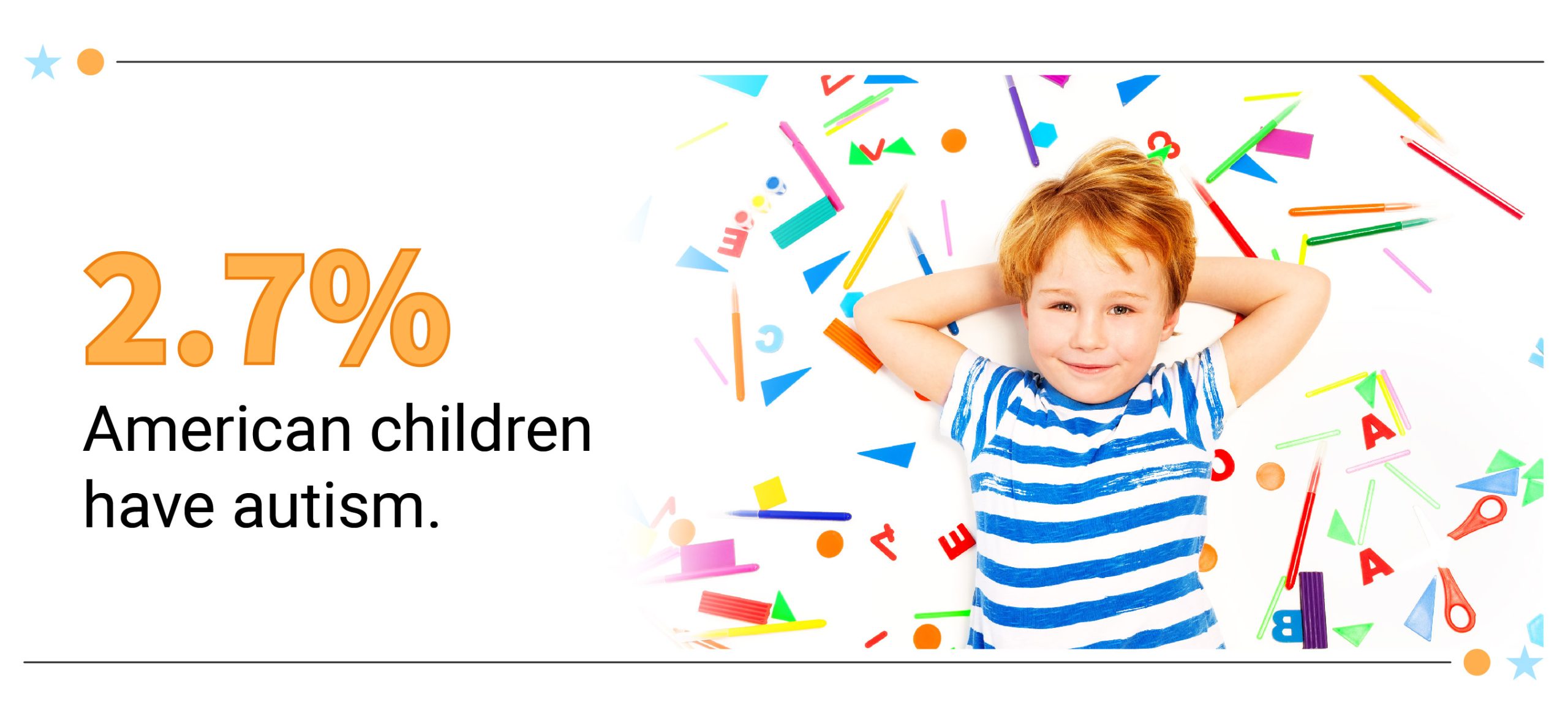 Call out text box saying 2.7% or 1.67 million American children have autism.