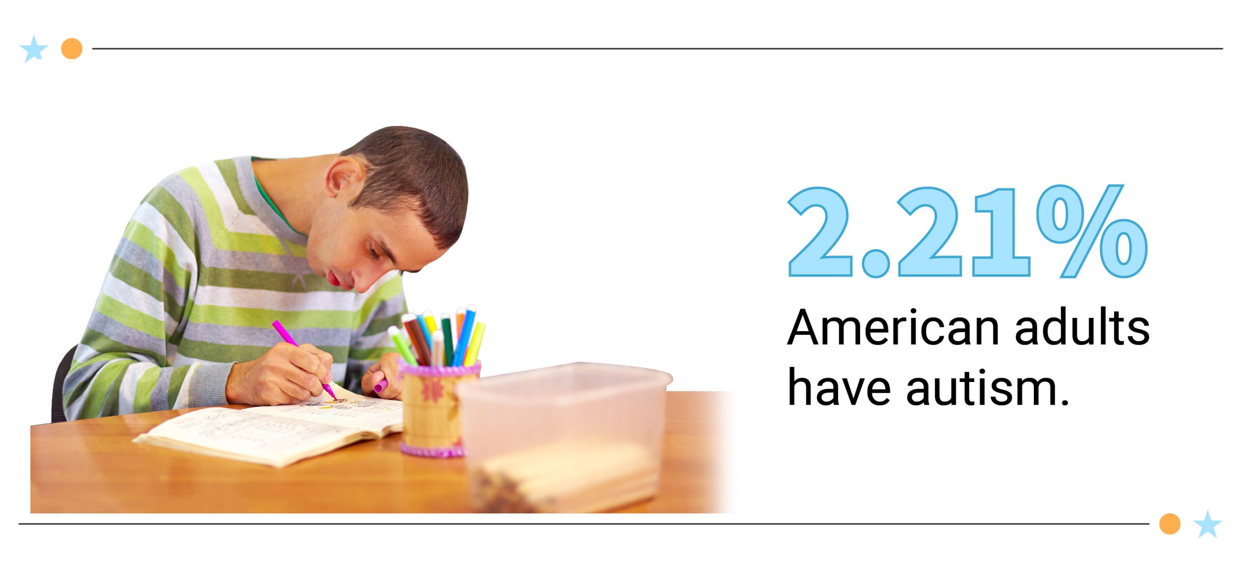 Call out text box saying 2.21% or 5.44 million American adults have autism.