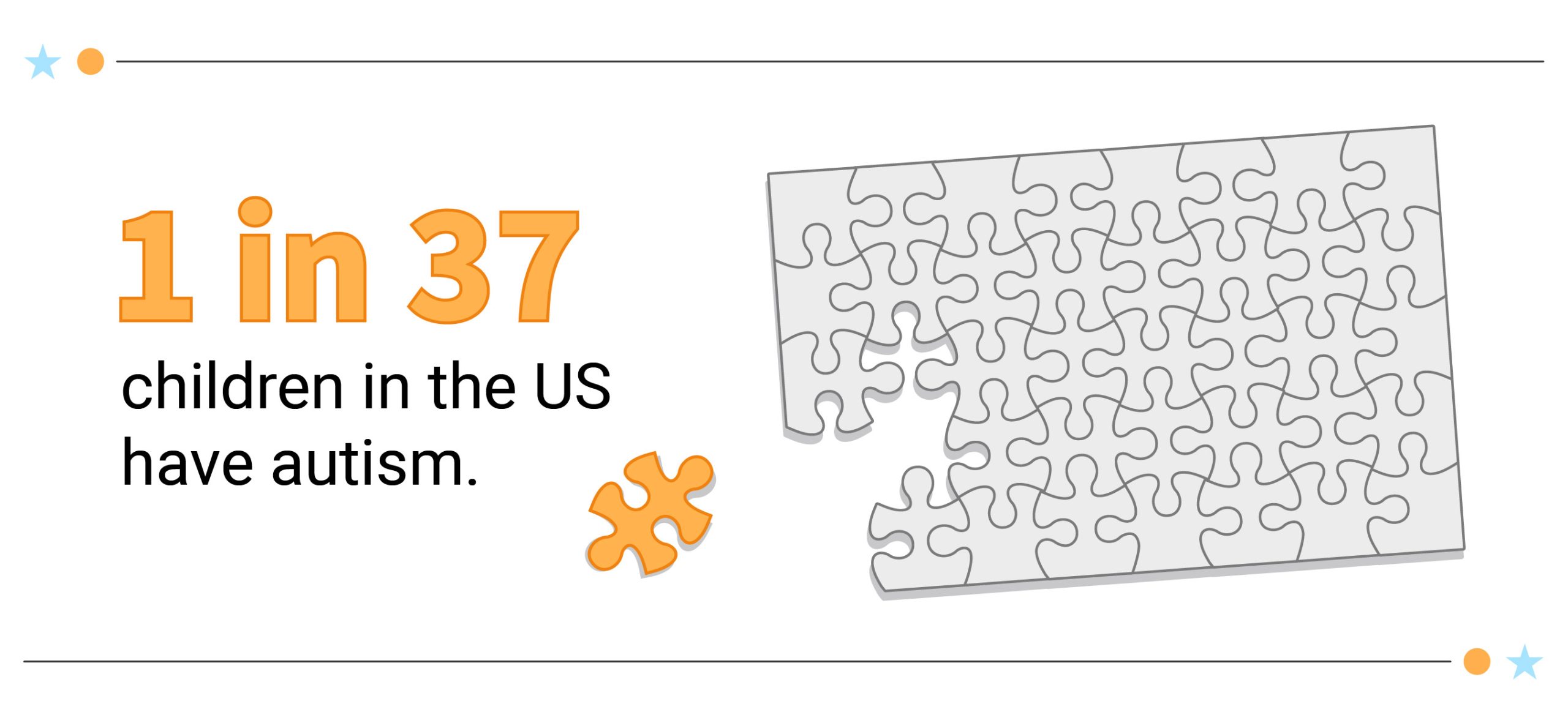 Call out text box saying 1 in 37 children and 1 in 45 adults have autism.