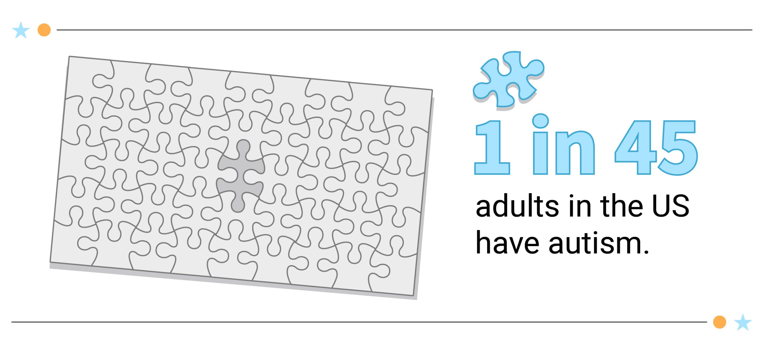 Call out text box saying 1 in 37 children and 1 in 45 adults have autism.