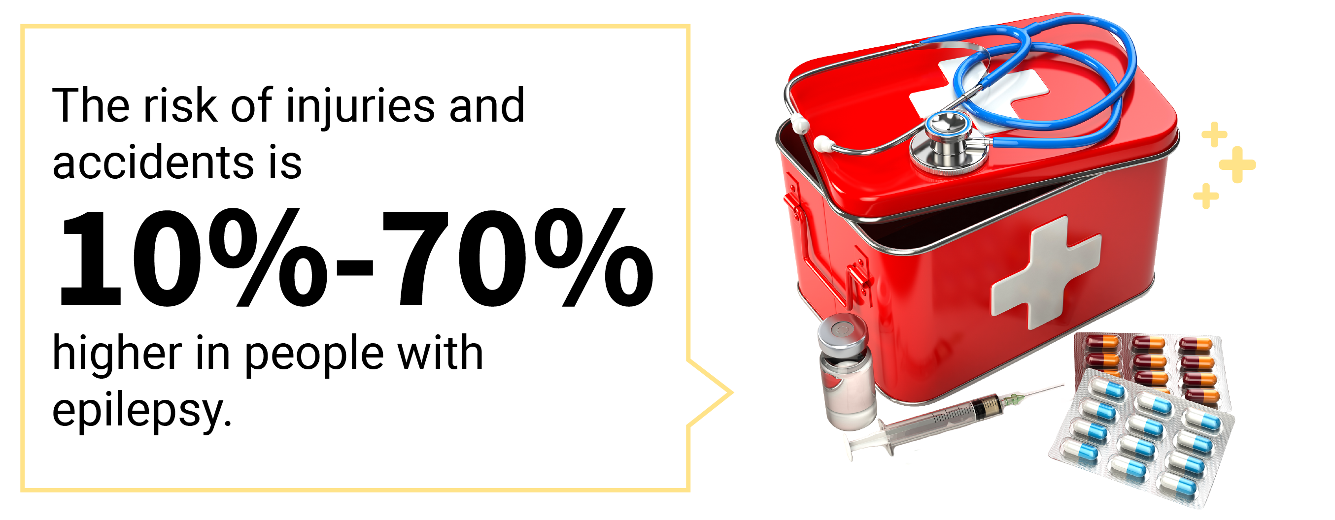 Call out text box saying injury and accident risk is 10-70% higher in people with epilepsy.