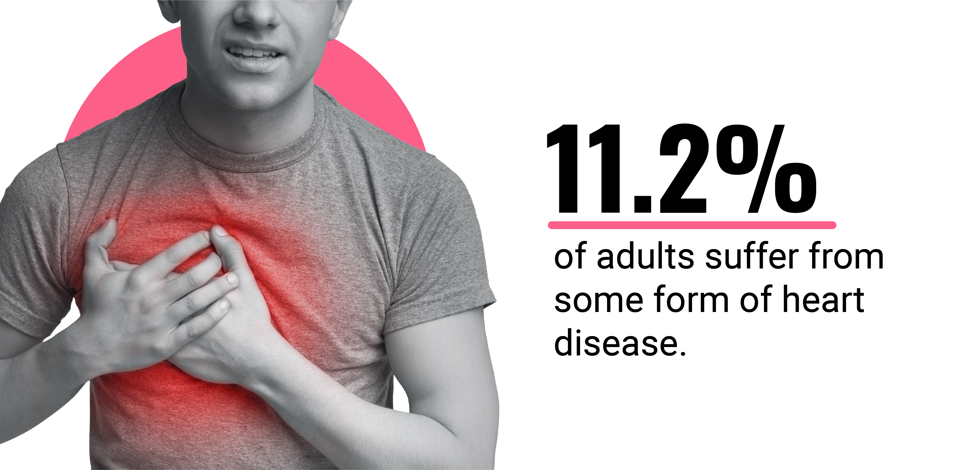 Call out text box saying 11.2% of Americans have some form of heart disease.