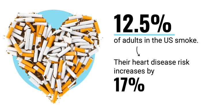 Heart Disease Statistics in the US (2023 Update) - CFAH