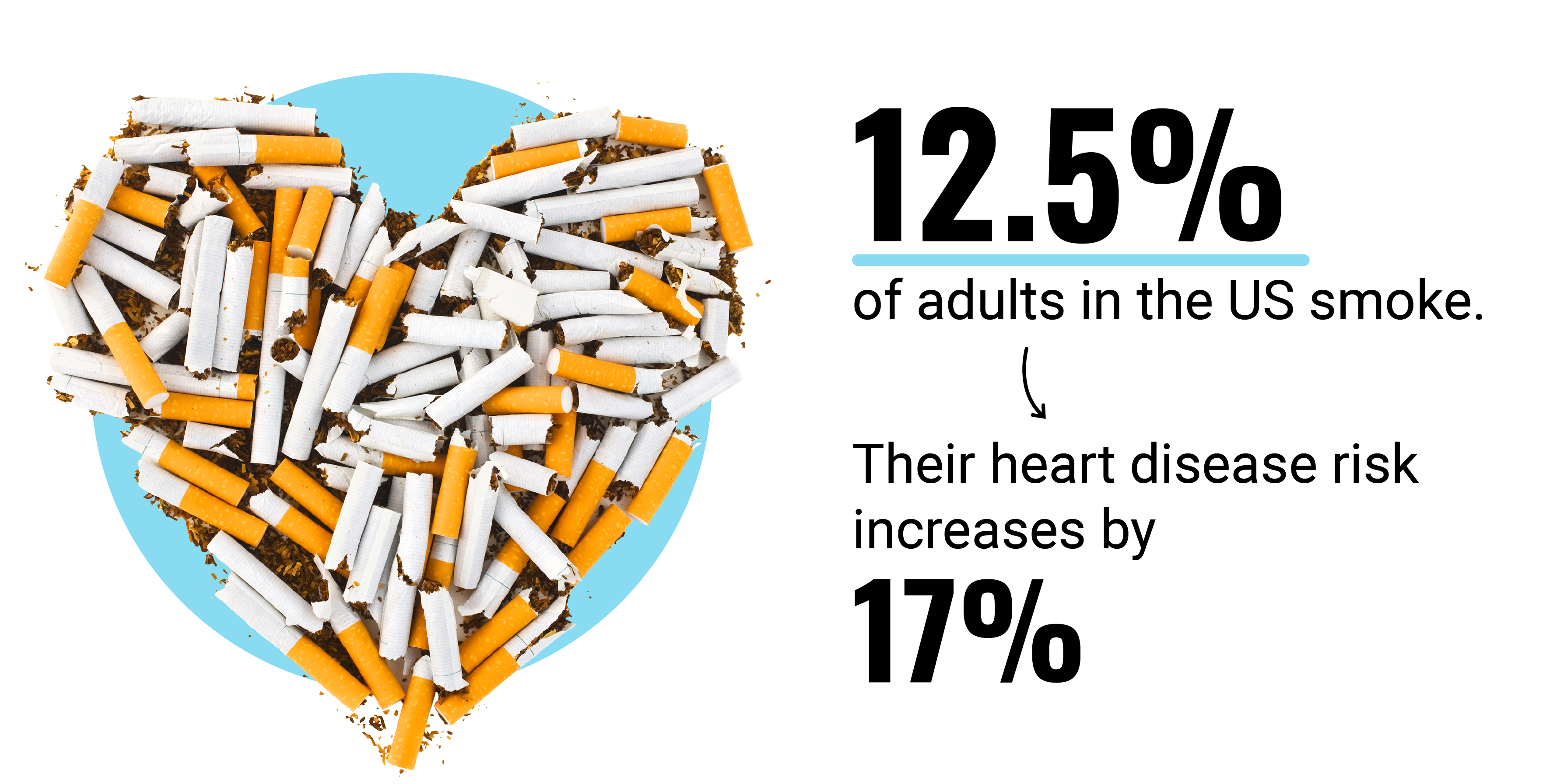 Call out text box showing the percentage of people who smoke and the increase in their heart disease risk.