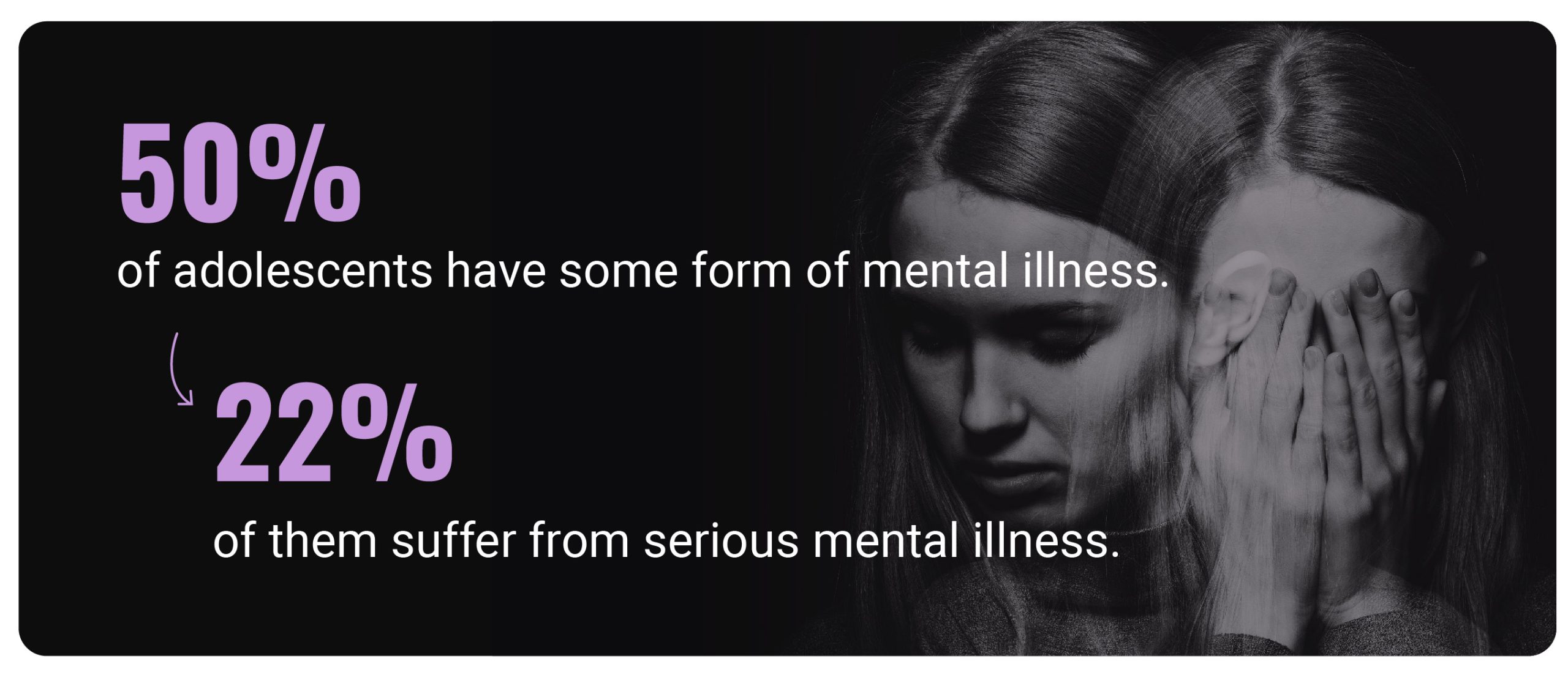 Teen Mental Health Statistics 2025