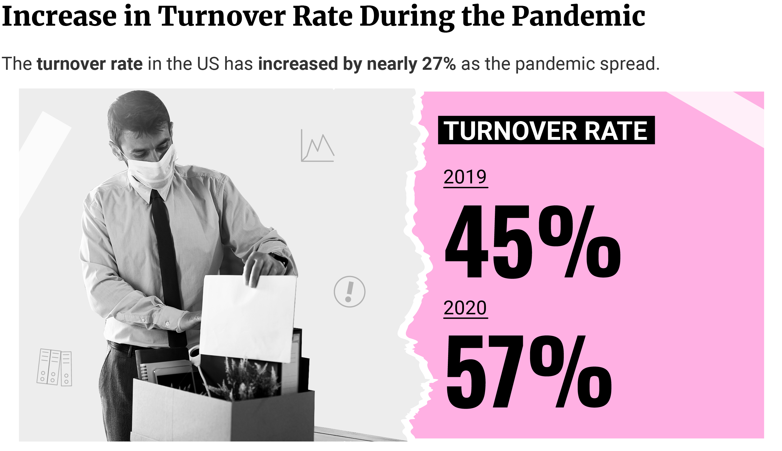 Call out text box showing the turnover rates from 2019 to 2020.