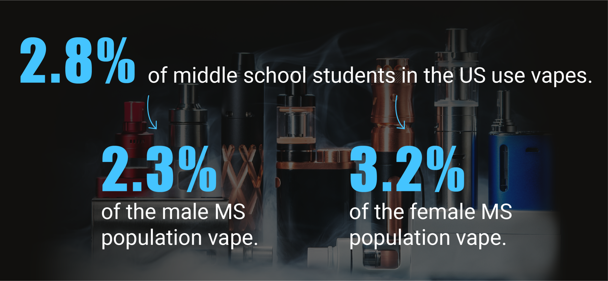 Vaping Statistics How Many People Vape in 2023? CFAH