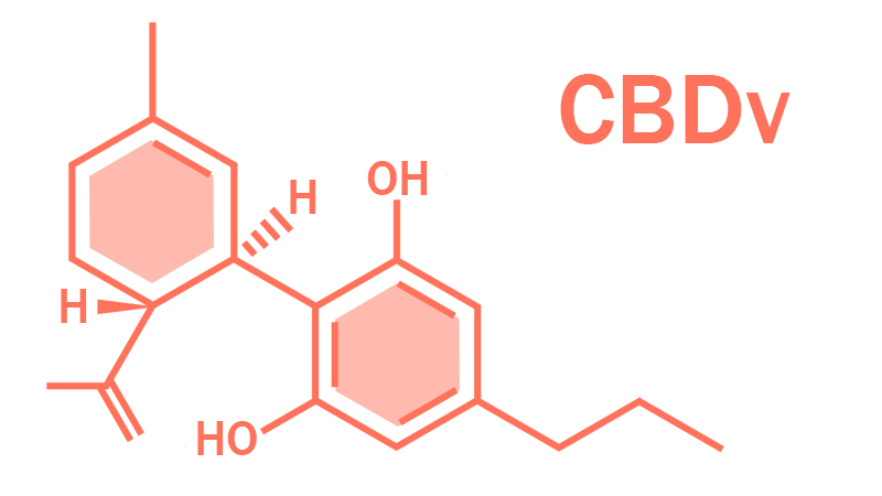 CBDv Chemical structure